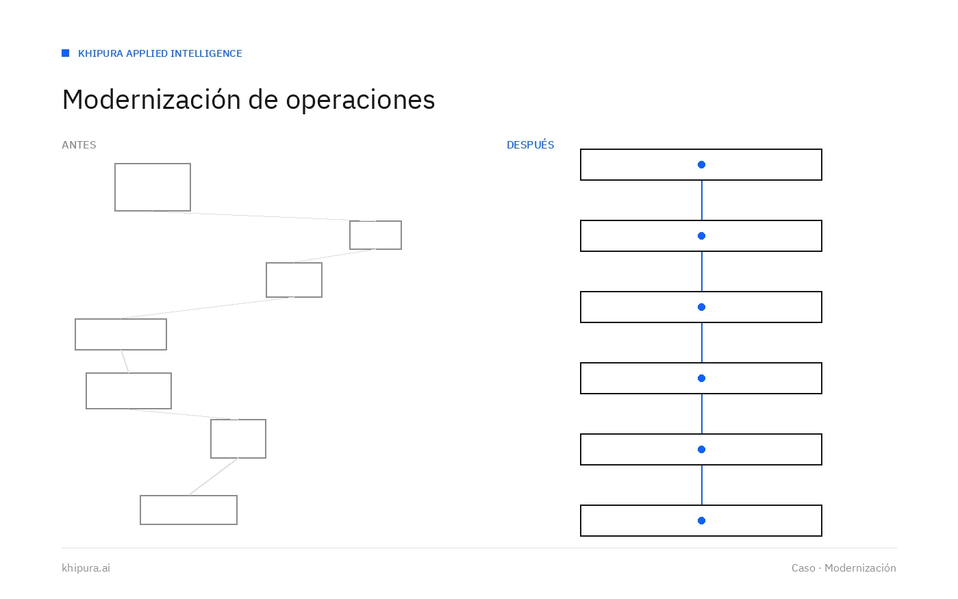 Aplicación dedicada reemplazando hojas de cálculo para una operación de servicios de mantenimiento.
